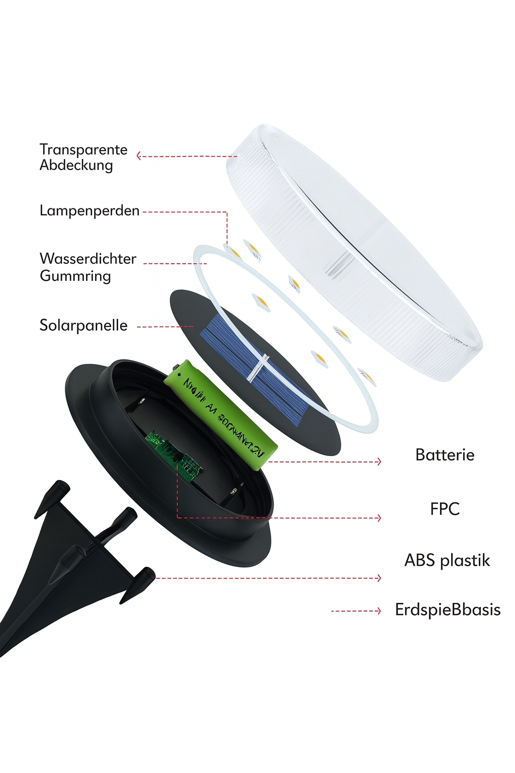 Solar LED Bodenleuchten IP65 – wasserdichte Outdoor Disk Lights mit 8 LEDs, 500 mAh Akku, rutschfest – Garten-, Weg- & Terrassenbeleuchtung