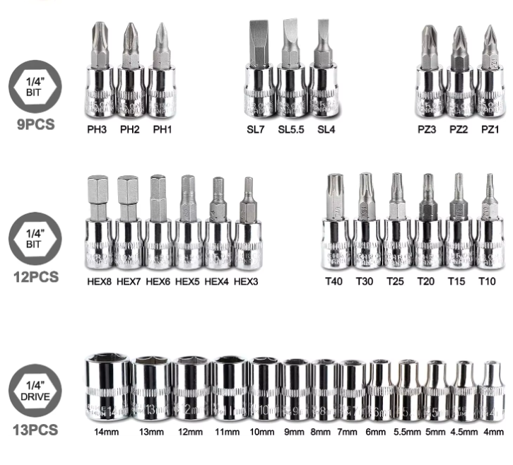 46-teiliges Ratschenschlüssel-Set 1/4 Zoll – Steckschlüsselsatz mit Bits & Verlängerungen für Auto & DIY