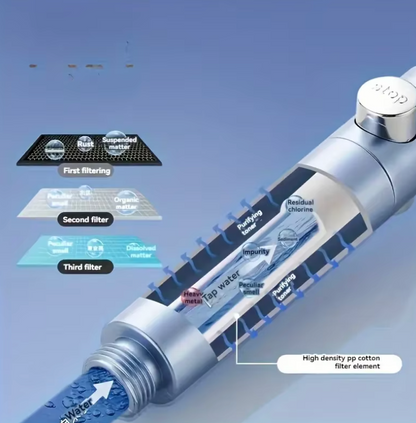 Hochdruck-Duschkopf mit wassersparendem Filter – 5-Modi Handbrause mit Ein-Knopf-Stopp