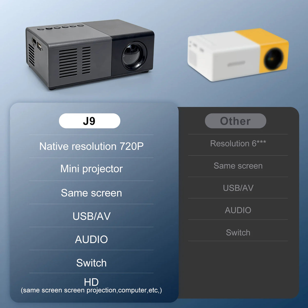 Dream J9 | Miniprojektor mit Native 720p und Flexibler Bildgröße | Kompakter Projektor für Unkomplizierten Filmspaß 3